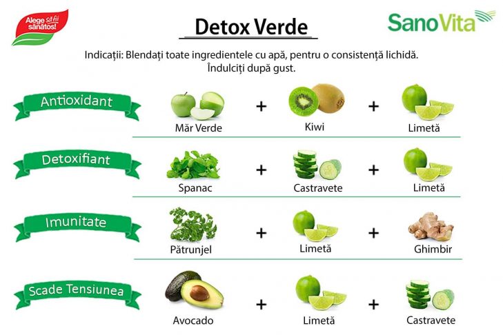 Retete Detox | Retete culinare pentru dieta detox