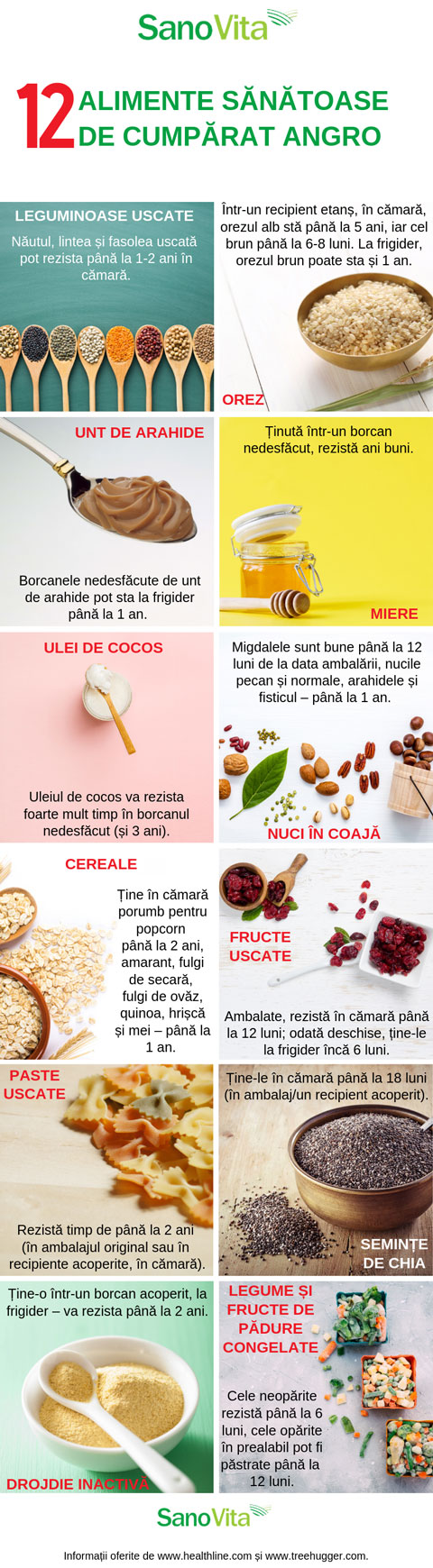12 alimente sanatoase, de cumparat angro - infografic
