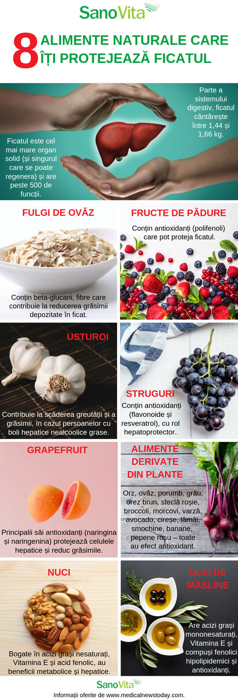 8 alimente naturale care iti protejeaza ficatul – infografic