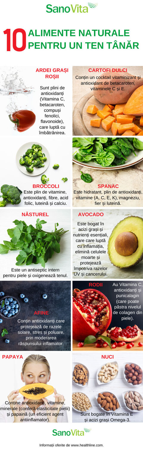 10 alimente naturale pentru un ten tanar si dupa 40 de ani – infografic