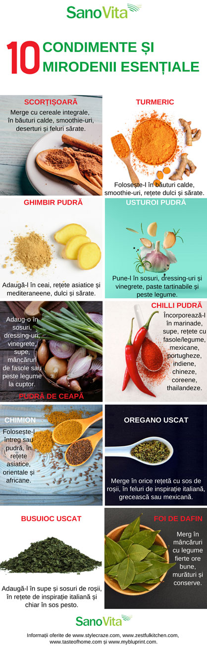10 condimente si mirodenii esentiale in orice bucatarie – infografic