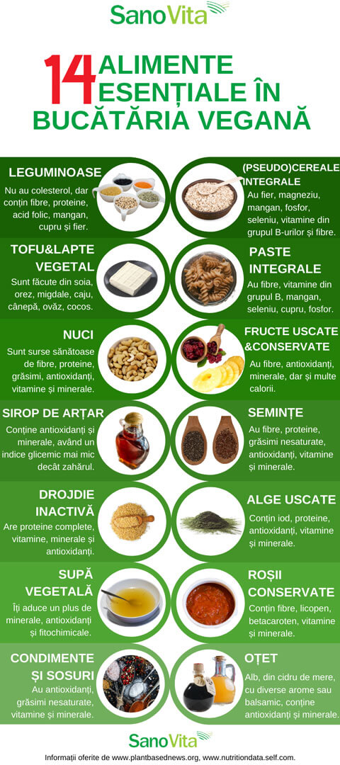 14 alimente esentiale in orice bucatarie vegana – infografic